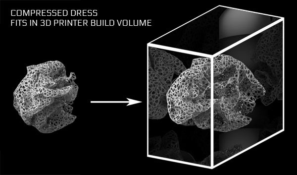 kinematics dress generation - computationally folded dress fits in printer