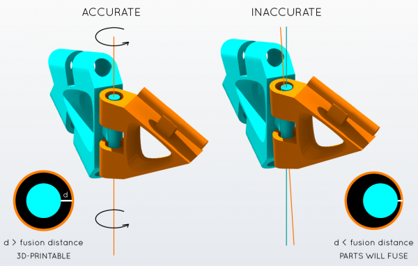 hinge accuracy diagram