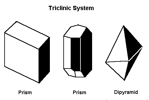 triclinic