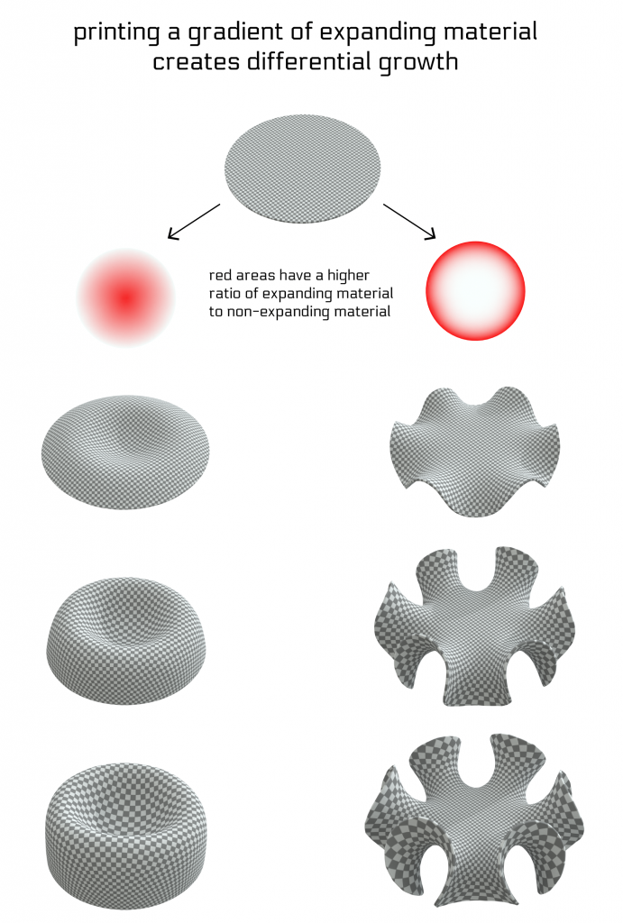 diagram_composite