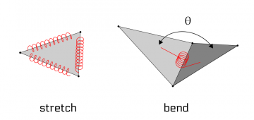 springDiagram