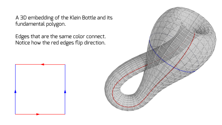 kleinbottle_diagram