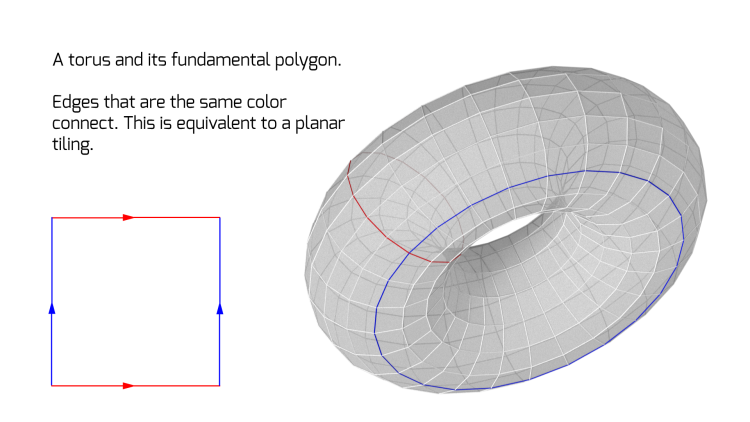 torus_diagram